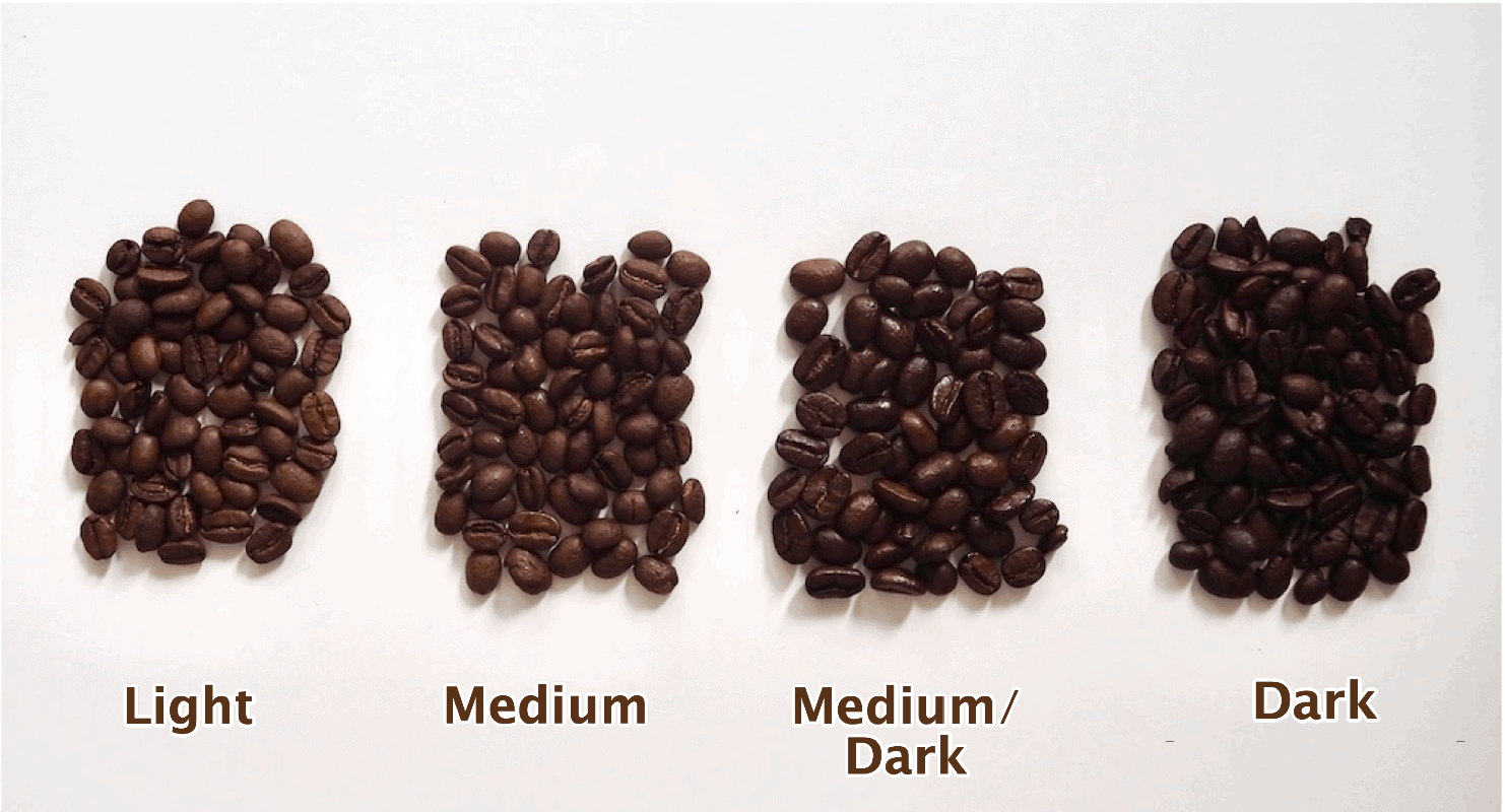这4种咖啡烤
